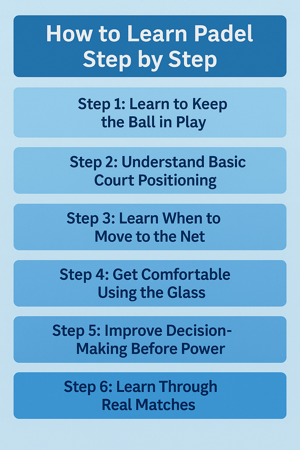 padel step-by-step